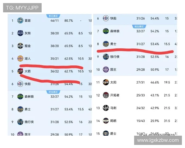 2019年NBA雷霆与火箭激战回顾精彩瞬间与球员表现分析