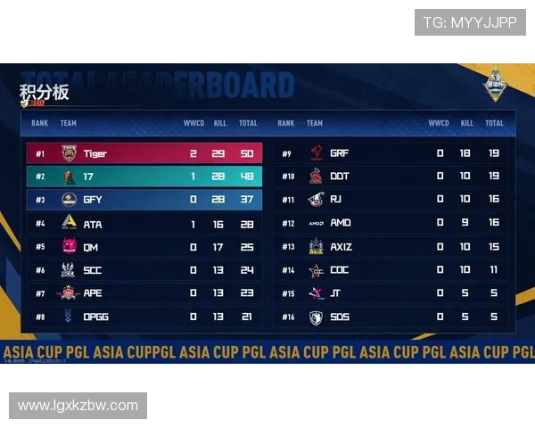 城市赛最新积分榜V5战队以75分稳居第一名竞争激烈引人关注