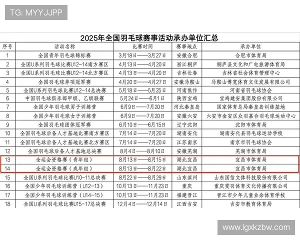 权威发布：2023年羽毛球节奏实力榜单揭晓引发热议